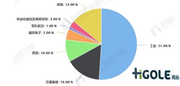 工業電腦市場