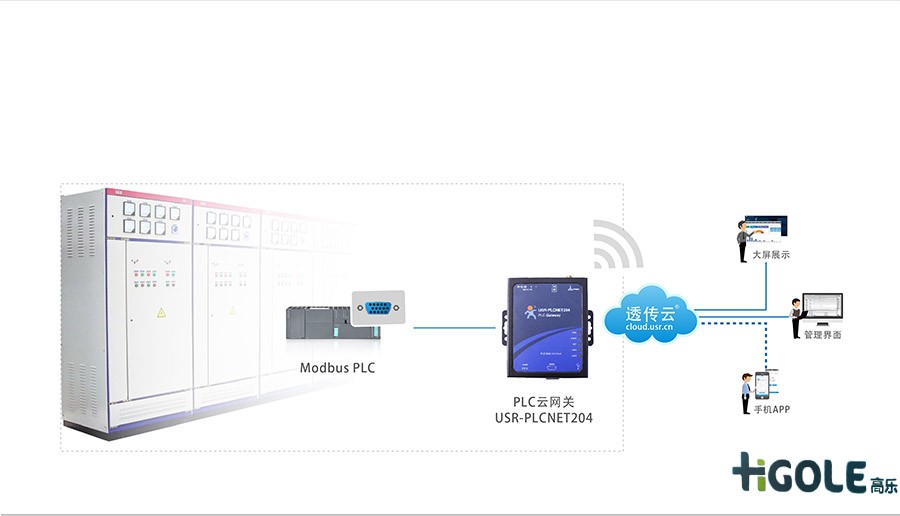 工控一體機