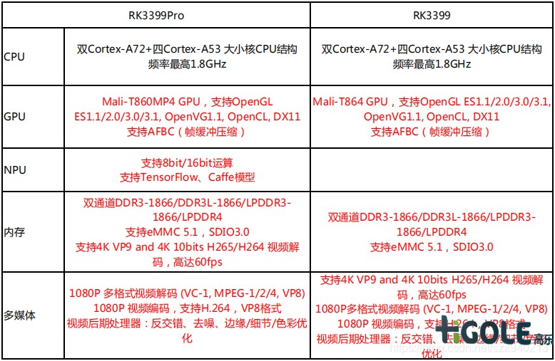 RK3399工業平板