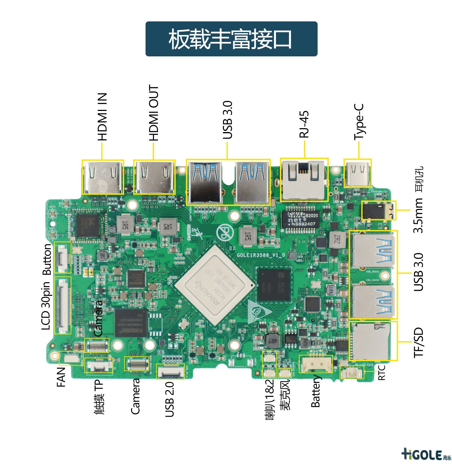 rk3588工控主板
